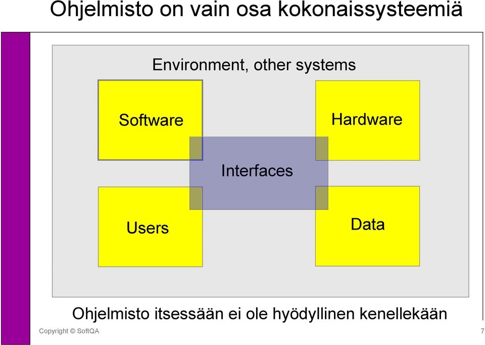 Hardware Interfaces Users Data