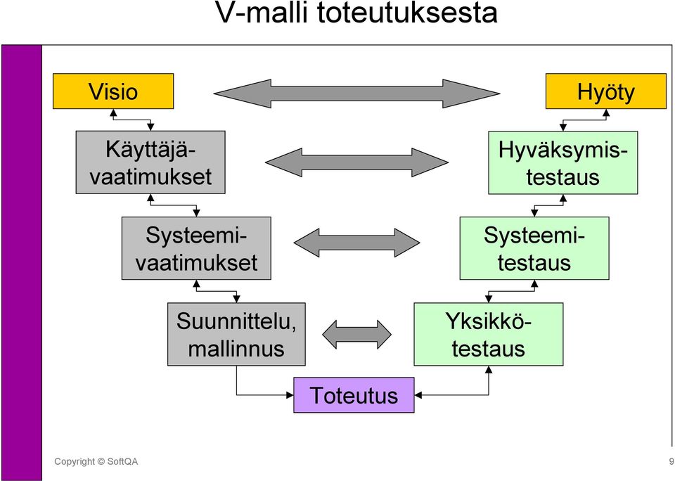 Käyttäjävaatimukset