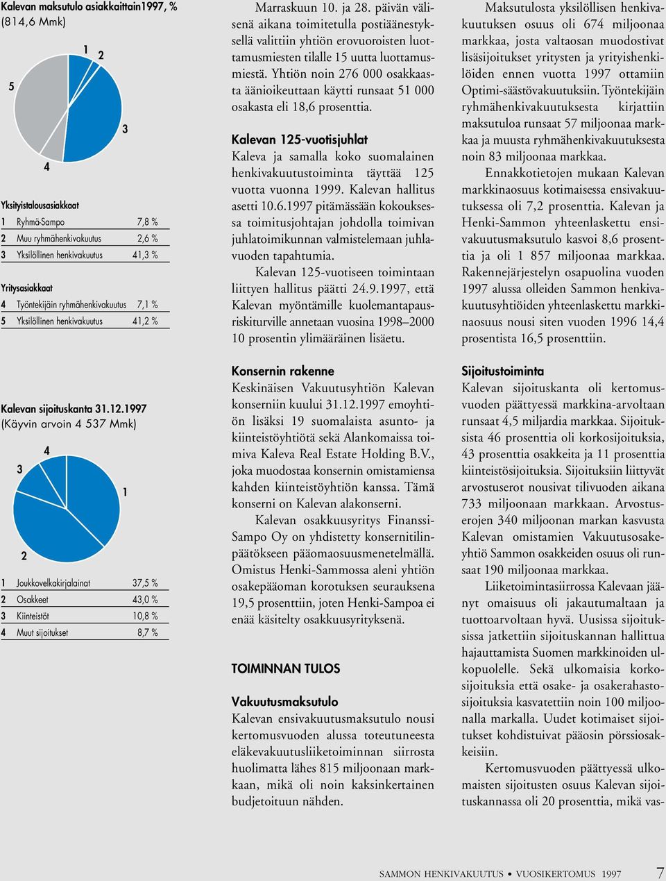 ryhmähenkivakuutus 7,1 % 5 Yksilöllinen henkivakuutus 41,2 % 1 Joukkovelkakirjalainat 37,5 % 2 Osakkeet 43,0 % 3 Kiinteistöt 10,8 % 4 Muut sijoitukset 8,7 % 3 1 Marraskuun 10. ja 28.