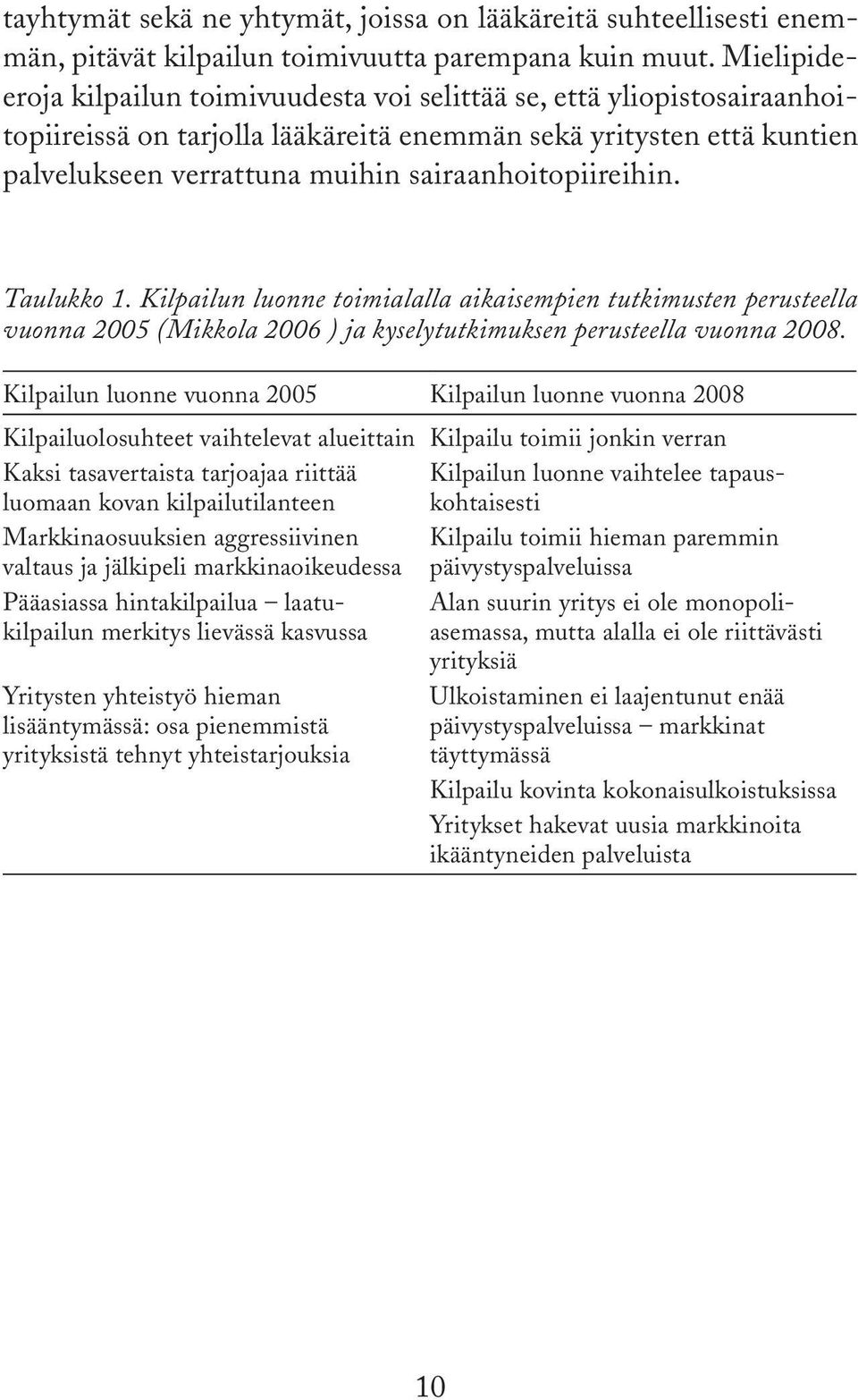 sairaanhoitopiireihin. Taulukko 1. Kilpailun luonne toimialalla aikaisempien tutkimusten perusteella vuonna 2005 (Mikkola 2006 ) ja kyselytutkimuksen perusteella vuonna 2008.