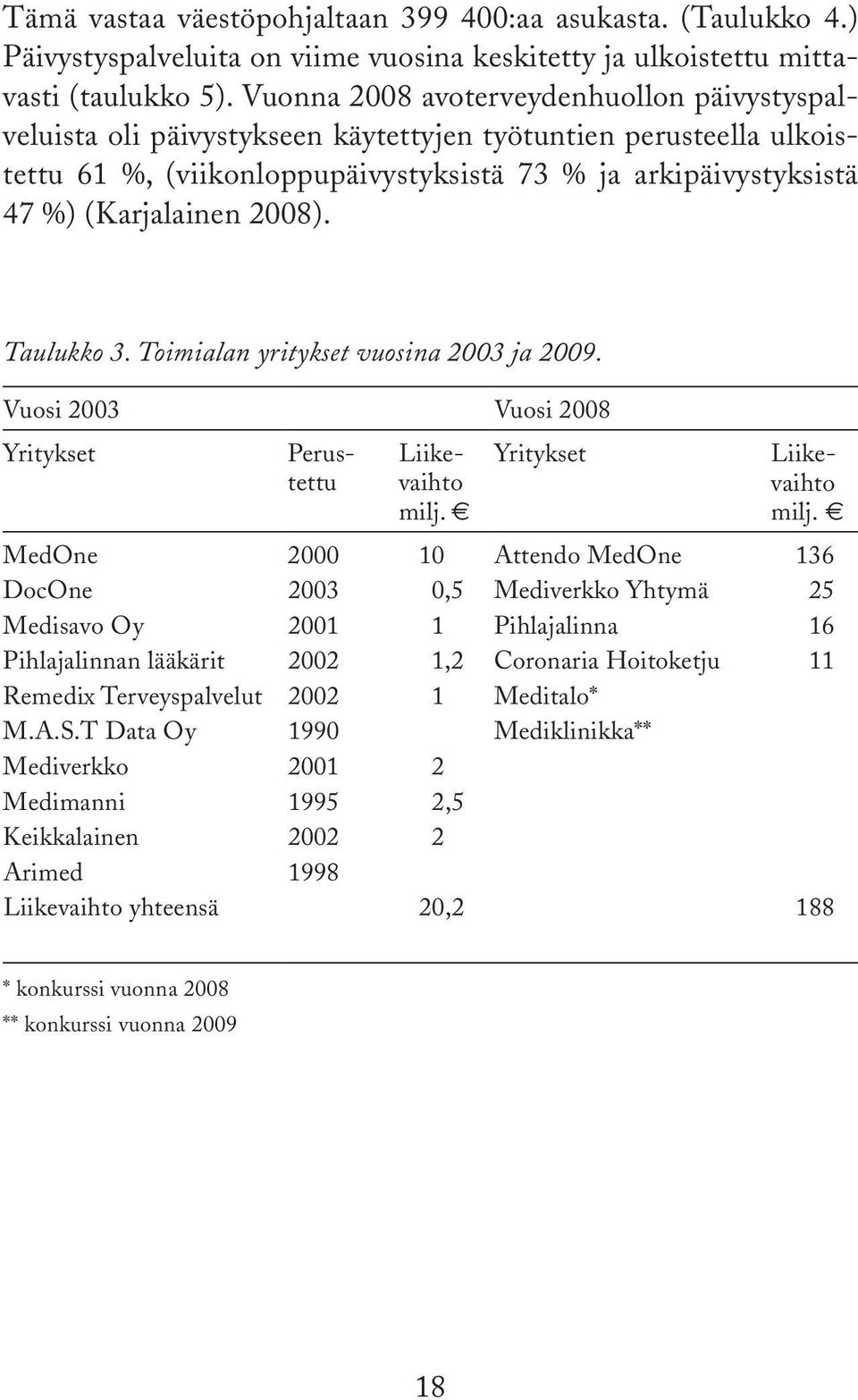 2008). Taulukko 3. Toimialan yritykset vuosina 2003 ja 2009. Vuosi 2003 Vuosi 2008 Yritykset Perustettu Liikevaihto milj. Yritykset Liikevaihto milj.