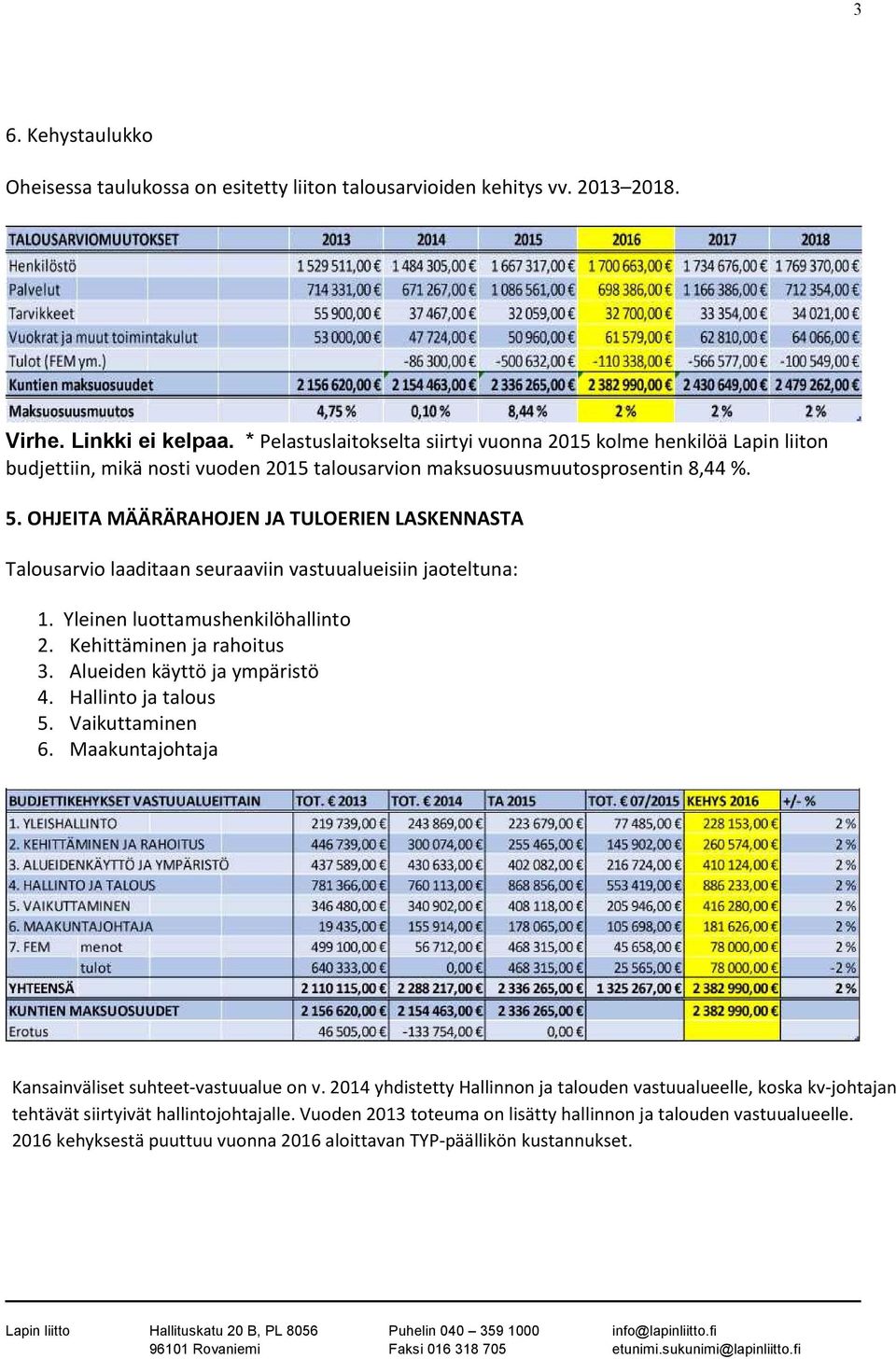 OHJEITA MÄÄRÄRAHOJEN JA TULOERIEN LASKENNASTA Talousarvio laaditaan seuraaviin vastuualueisiin jaoteltuna: 1. Yleinen luottamushenkilöhallinto 2. Kehittäminen ja rahoitus 3.