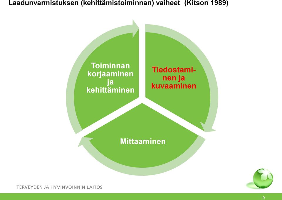 (Kitson 1989) Toiminnan korjaaminen