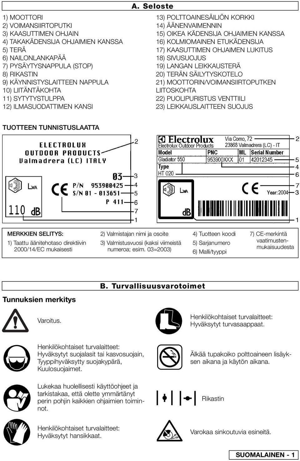 Seloste 13) POLTTOAINESÄILIÖN KORKKI 14) ÄÄNENVAIMENNIN 15) OIKEA KÄDENSIJA OHJAIMIEN KANSSA 16) KOLMIOMAINEN ETUKÄDENSIJA 17) KAASUTTIMEN OHJAIMEN LUKITUS 18) SIVUSUOJUS 19) LANGAN LEIKKAUSTERÄ 20)