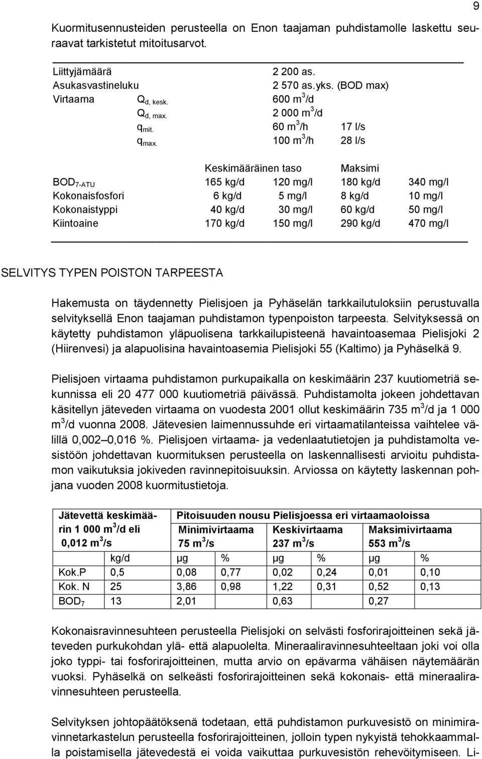 100 m 3 /h 28 l/s Keskimääräinen taso Maksimi BOD 7-ATU 165 kg/d 120 mg/l 180 kg/d 340 mg/l Kokonaisfosfori 6 kg/d 5 mg/l 8 kg/d 10 mg/l Kokonaistyppi 40 kg/d 30 mg/l 60 kg/d 50 mg/l Kiintoaine 170