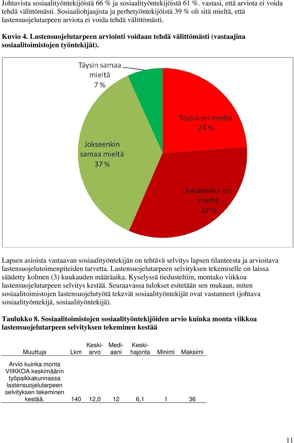 Lastensuojelutarpeen arviointi voidaan tehdä välittömästi (vastaajina sosiaalitoimistojen työntekijät).