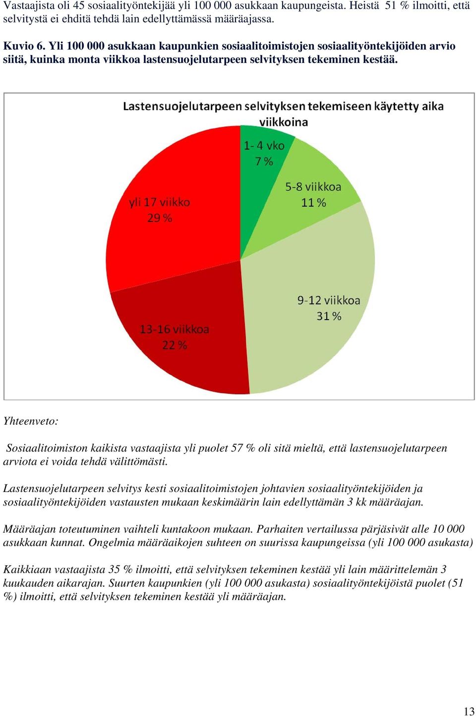 Yhteenveto: Sosiaalitoimiston kaikista vastaajista yli puolet 57 % oli sitä mieltä, että lastensuojelutarpeen arviota ei voida tehdä välittömästi.