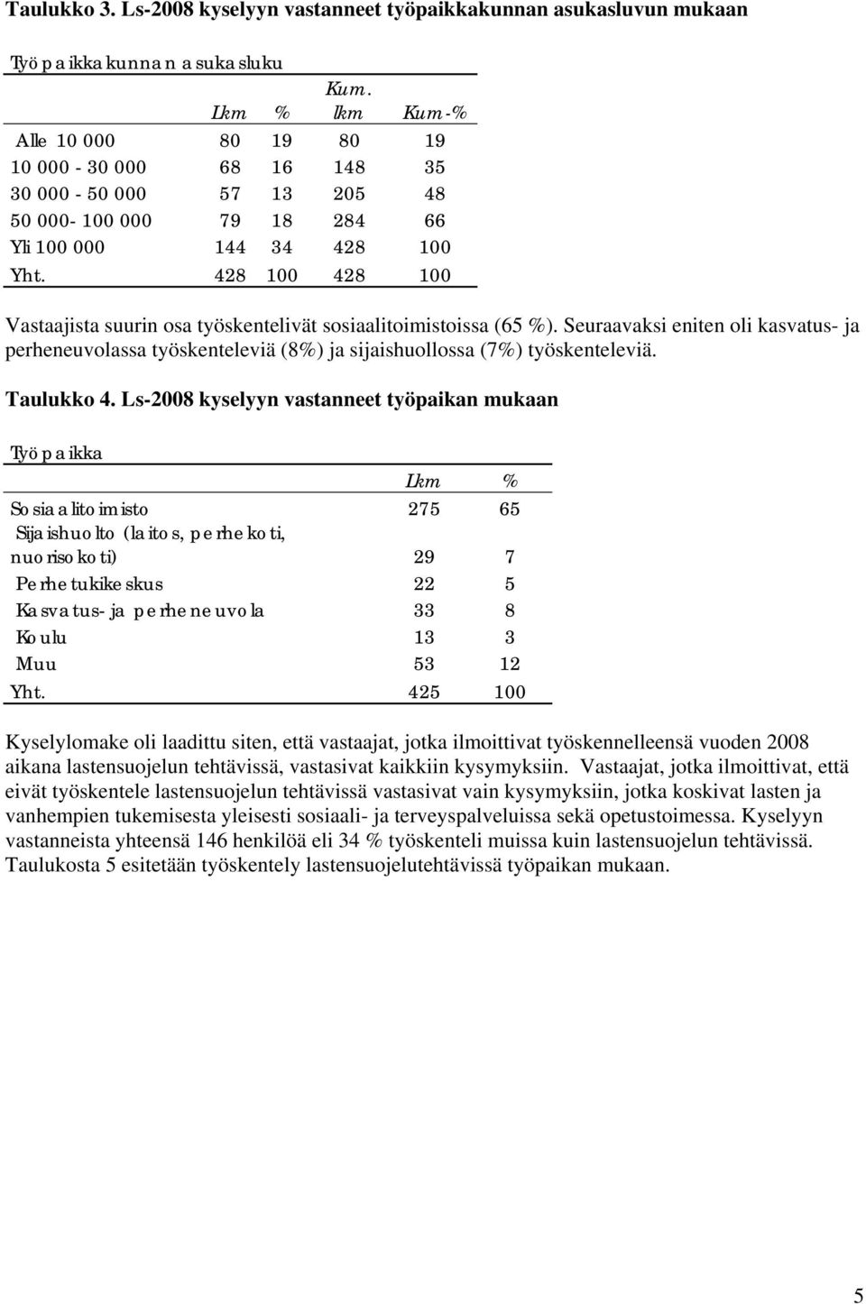 428 100 428 100 Vastaajista suurin osa työskentelivät sosiaalitoimistoissa (65 %). Seuraavaksi eniten oli kasvatus- ja perheneuvolassa työskenteleviä (8%) ja sijaishuollossa (7%) työskenteleviä.