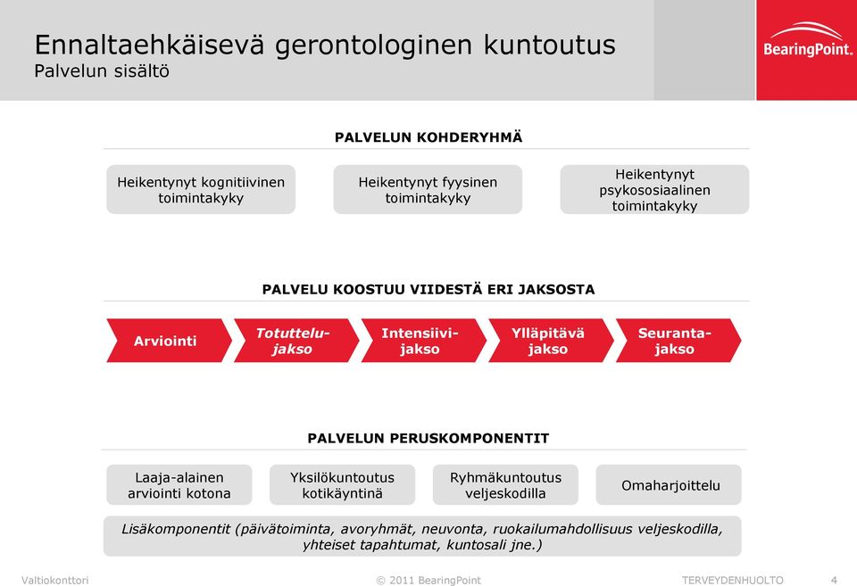 jakso Seurantajakso PALVELUN PERUSKOMPONENTIT Laaja-alainen arviointi kotona Yksilökuntoutus kotikäyntinä Ryhmäkuntoutus veljeskodilla