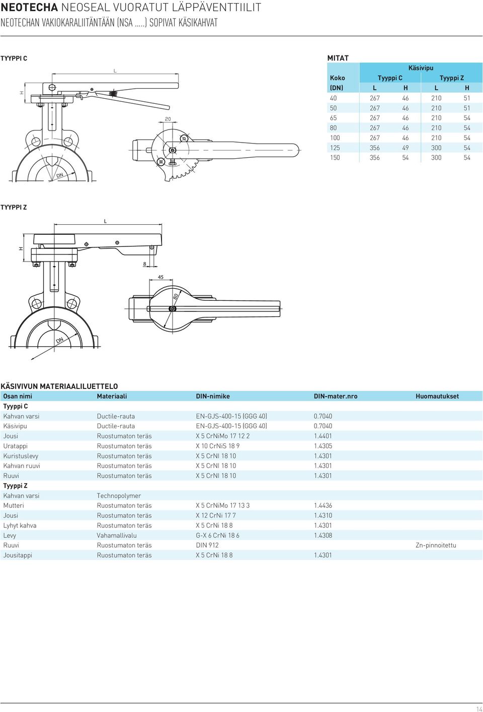 300 54 DN TYYPPI Z L H 8 45 DN KÄSIVIVUN MATERIAALILUETTELO Osan nimi Materiaali DIN-nimike DIN-mater.nro Huomautukset Tyyppi C Kahvan varsi Ductile-rauta EN-GJS-400-15 (GGG 40) 0.