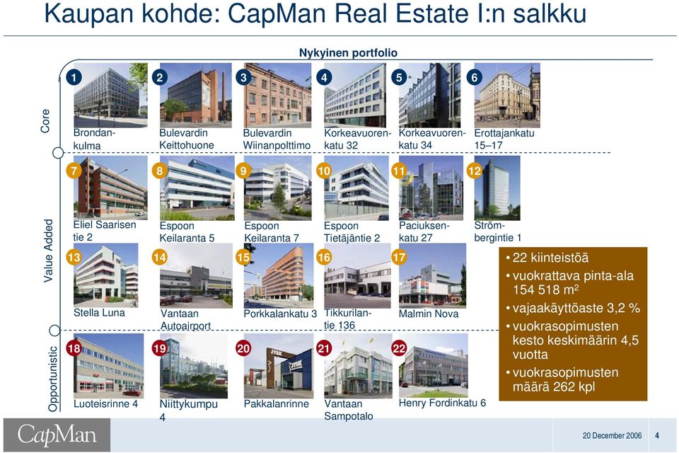 Autoairport Niittykumpu 4 Espoon Keilaranta 7 5 Porkkalankatu 3 Pakkalanrinne Espoon Tietäjäntie 2 6 Tikkurilantie 36 Vantaan Sampotalo Paciuksenkatu 27 Henry Fordinkatu 6