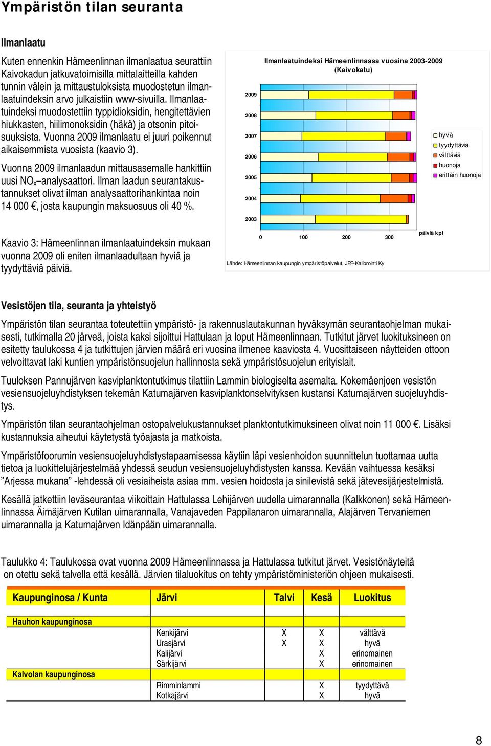 Vuonna 2009 ilmanlaatu ei juuri poikennut aikaisemmista vuosista (kaavio 3). Vuonna 2009 ilmanlaadun mittausasemalle hankittiin uusi NO x analysaattori.