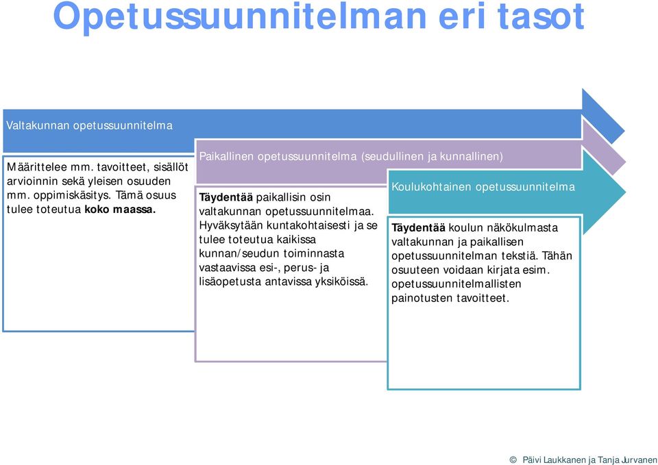 Hyväksytään kuntakohtaisesti ja se tulee toteutua kaikissa kunnan/seudun toiminnasta vastaavissa esi-, perus- ja lisäopetusta antavissa yksiköissä.