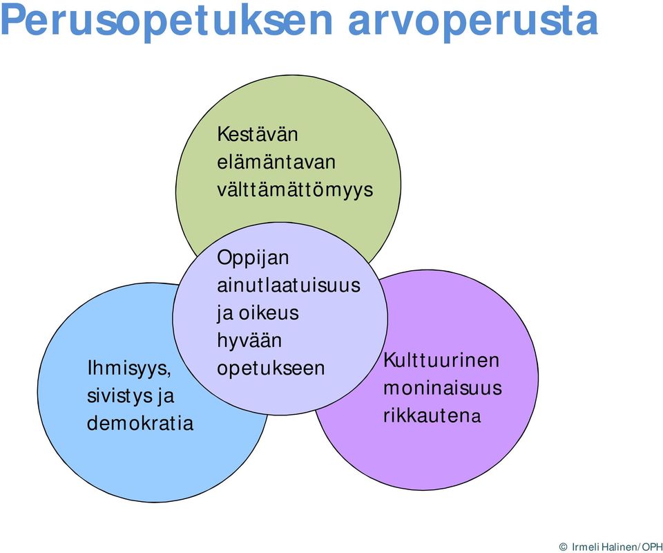 Oppijan ainutlaatuisuus ja oikeus hyvään