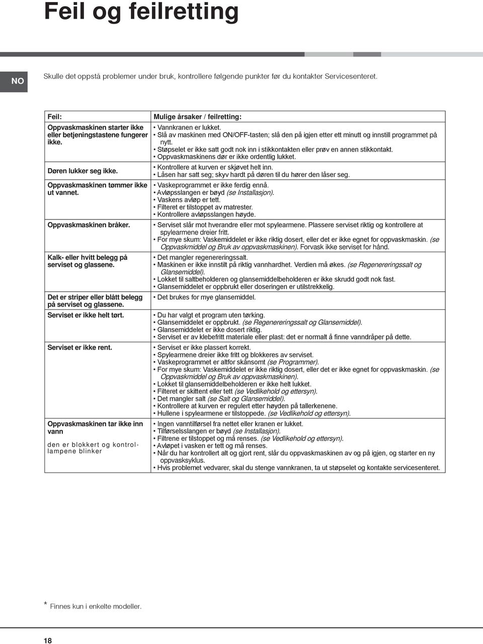 Serviset er ikke helt tørt. Serviset er ikke rent. Oppvaskmaskinen tar ikke inn vann den er blokkert og kontrollampene blinker Mulige årsaker / feilretting: Vannkranen er lukket.