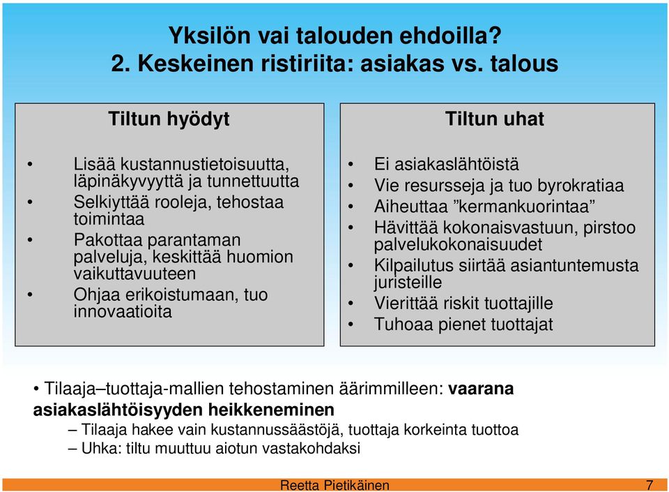 vaikuttavuuteen Ohjaa erikoistumaan, tuo innovaatioita Tiltun uhat Ei asiakaslähtöistä Vie resursseja ja tuo byrokratiaa Aiheuttaa kermankuorintaa Hävittää kokonaisvastuun, pirstoo