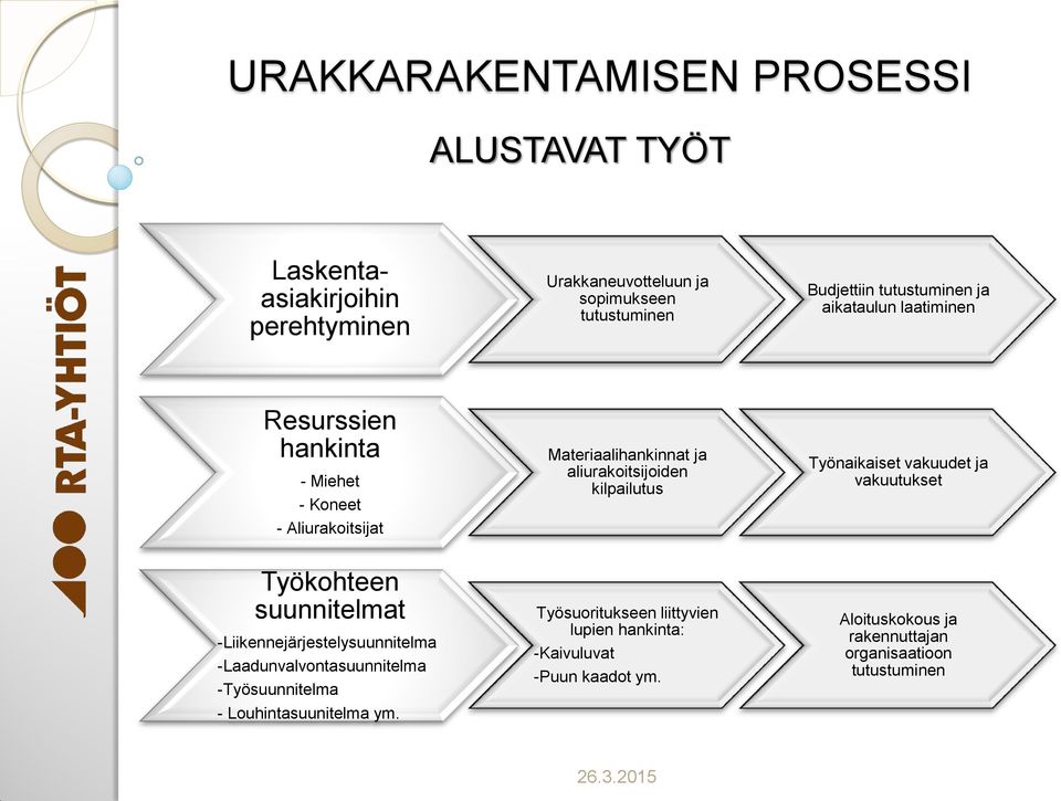 -Laadunvalvontasuunnitelma -Työsuunnitelma - Louhintasuunitelma ym.