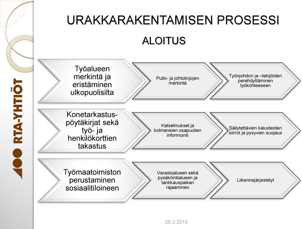 Katselmukset ja kolmansien osapuolien informointi Säilytettävien kalusteiden siirrot ja pysyvien suojaus