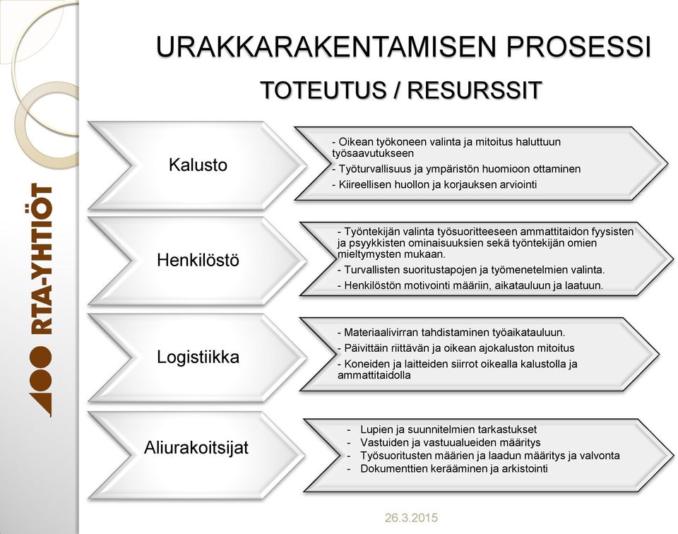 - Turvallisten suoritustapojen ja työmenetelmien valinta. - Henkilöstön motivointi määriin, aikatauluun ja laatuun. Logistiikka - Materiaalivirran tahdistaminen työaikatauluun.