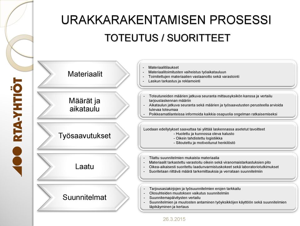 arvioida tulevaa toteumaa - Poikkeamatilanteissa informoida kaikkia osapuolia ongelman ratkaisemiseksi Työsaavutukset Luodaan edellytykset saavuttaa tai ylittää laskennassa asetetut tavoitteet -