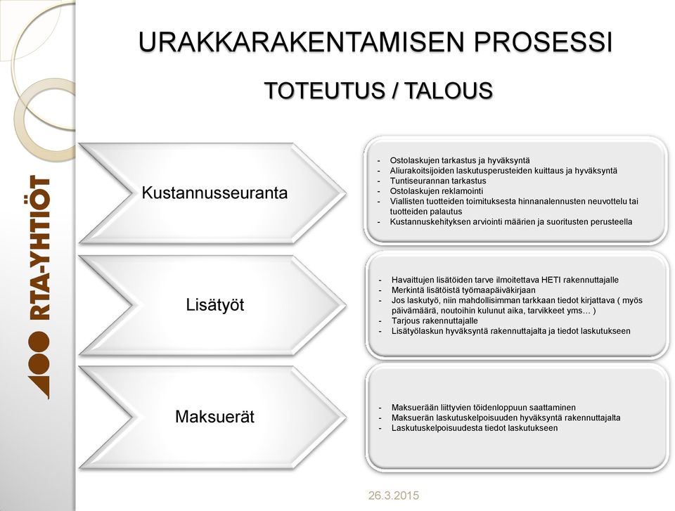 ilmoitettava HETI rakennuttajalle - Merkintä lisätöistä työmaapäiväkirjaan - Jos laskutyö, niin mahdollisimman tarkkaan tiedot kirjattava ( myös päivämäärä, noutoihin kulunut aika, tarvikkeet yms ) -