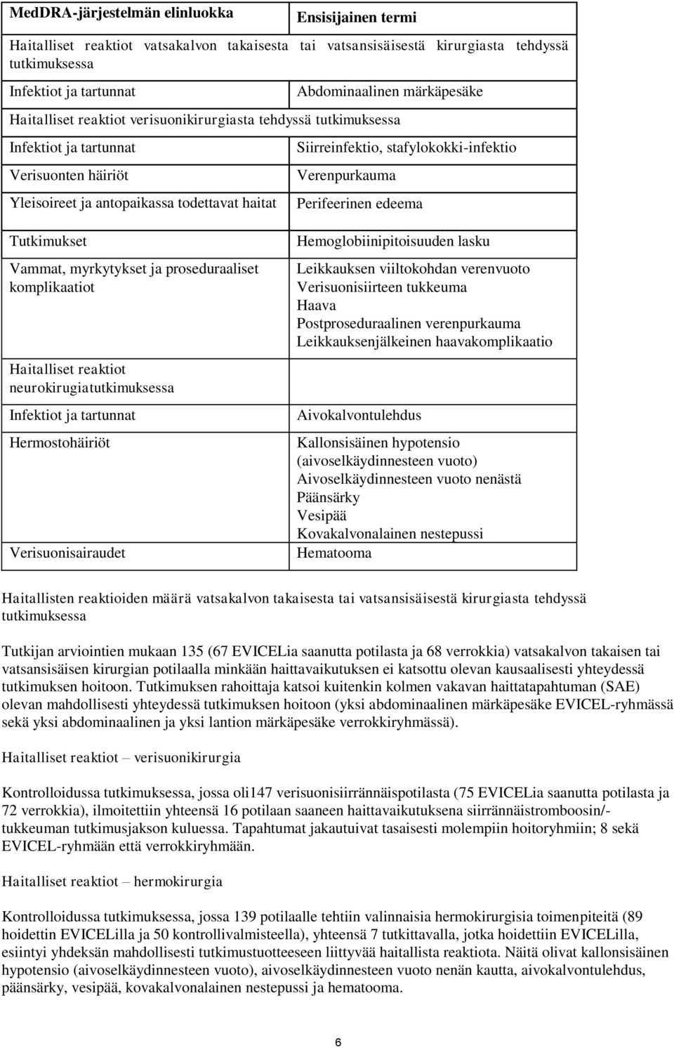 Verenpurkauma Perifeerinen edeema Tutkimukset Vammat, myrkytykset ja proseduraaliset komplikaatiot Haitalliset reaktiot neurokirugiatutkimuksessa Infektiot ja tartunnat Hermostohäiriöt