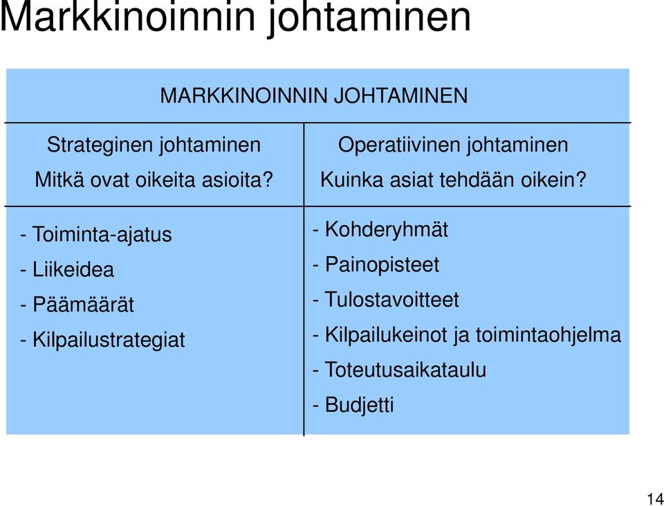 - Toiminta-ajatus - Kohderyhmät - Liikeidea - Painopisteet - Päämäärät -