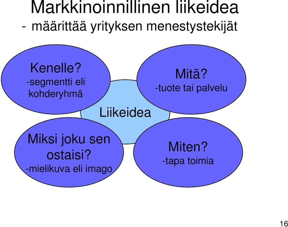 -segmentti eli kohderyhmä Liikeidea Mitä?