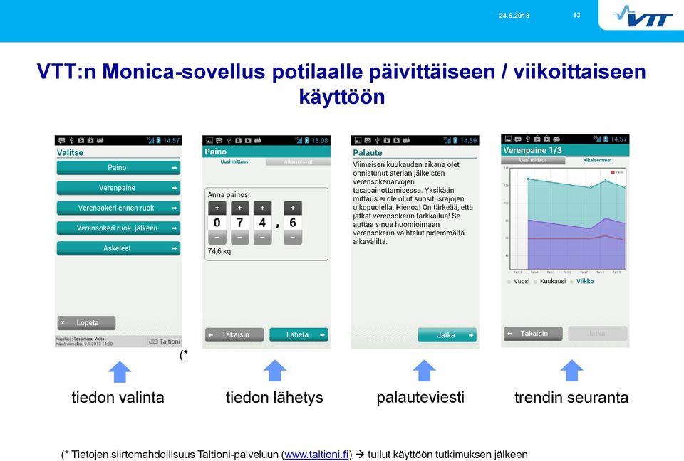 palauteviesti trendin seuranta (* Tietojen