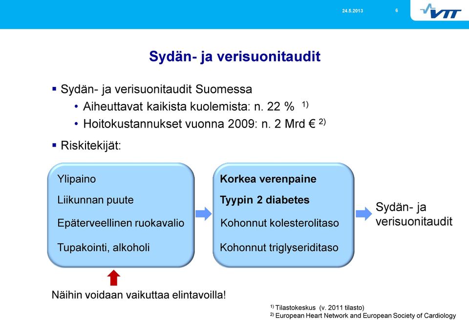 2 Mrd 2) Riskitekijät: Ylipaino Liikunnan puute Epäterveellinen ruokavalio Tupakointi, alkoholi Korkea verenpaine Tyypin