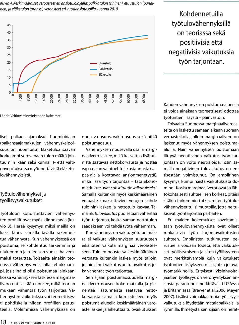 4 8 12 16 Lähde: Valtiovarainministeriön laskelmat. liset palkansaajamaksut huomioidaan (palkansaajamaksujen vähennyskelpoisuus on huomioitu).