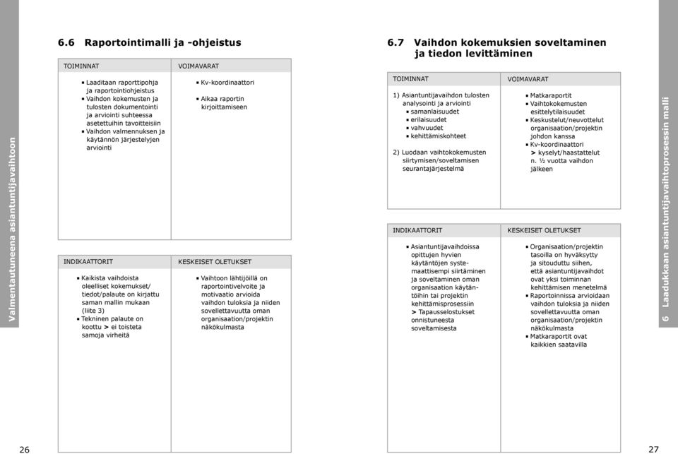 arviointi suhteessa asetettuihin tavoitteisiin Vaihdon valmennuksen ja käytännön järjestelyjen arviointi INDIKAATTORIT Kaikista vaihdoista oleelliset kokemukset/ tiedot/palaute on kirjattu saman