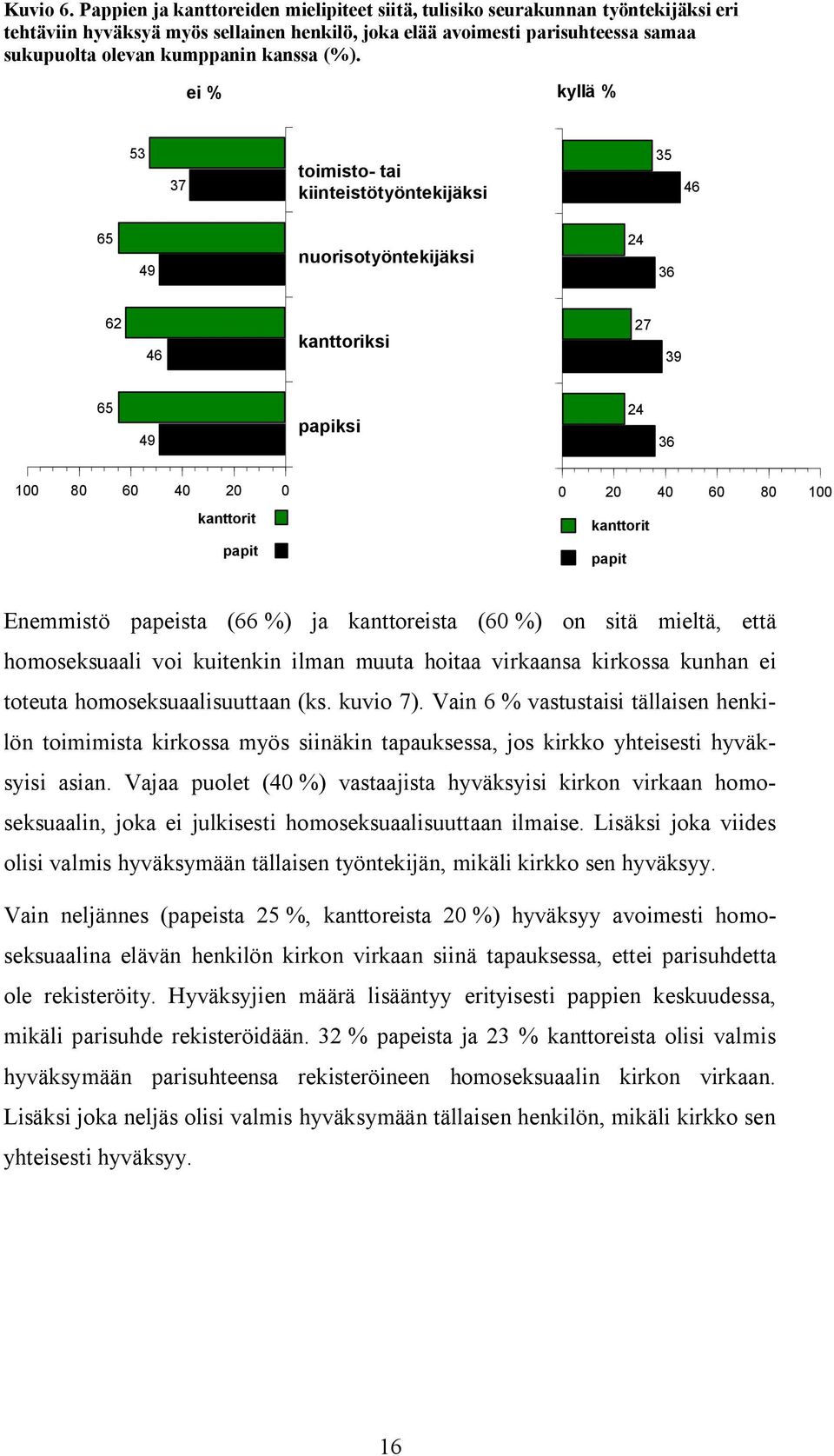 (). ei kyllä 53 37 toimisto- tai kiinteistötyöntekijäksi 35 46 65 49 nuorisotyöntekijäksi 24 36 62 46 kanttoriksi 27 39 65 49 papiksi 24 36 100 80 60 40 20 0 0 20 40 60 80 100 kanttorit kanttorit