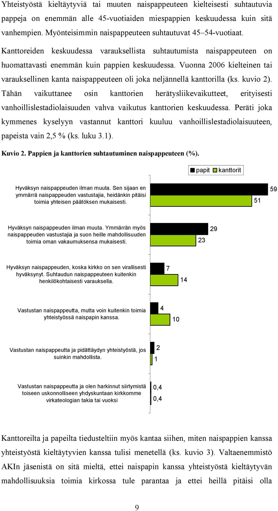 Vuonna 2006 kielteinen tai varauksellinen kanta naispappeuteen oli joka neljännellä kanttorilla (ks. kuvio 2).