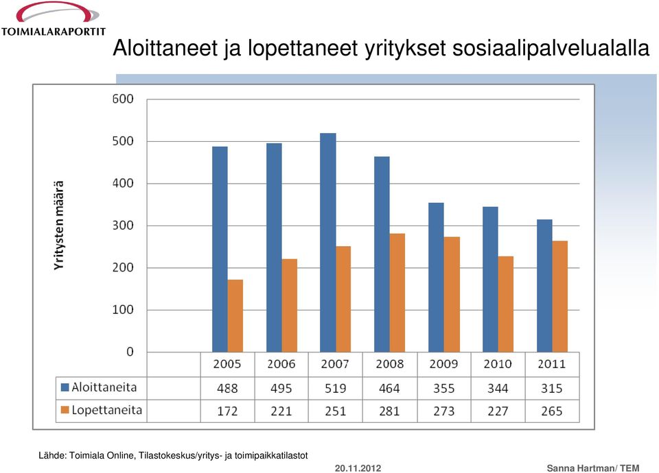 l l l ll Lähde: Timiala Online,