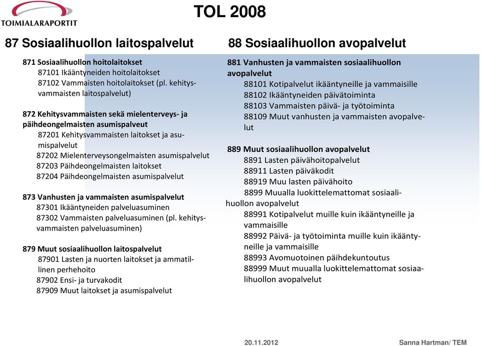 työtiminta 88109 Muut vanhusten ja vammaisten avpalve lut 872 Kehitysvammaisten sekä mielenterveys ja päihdengelmaisten i asumispalveut 87201 Kehitysvammaisten laitkset ja asumispalvelut 87202