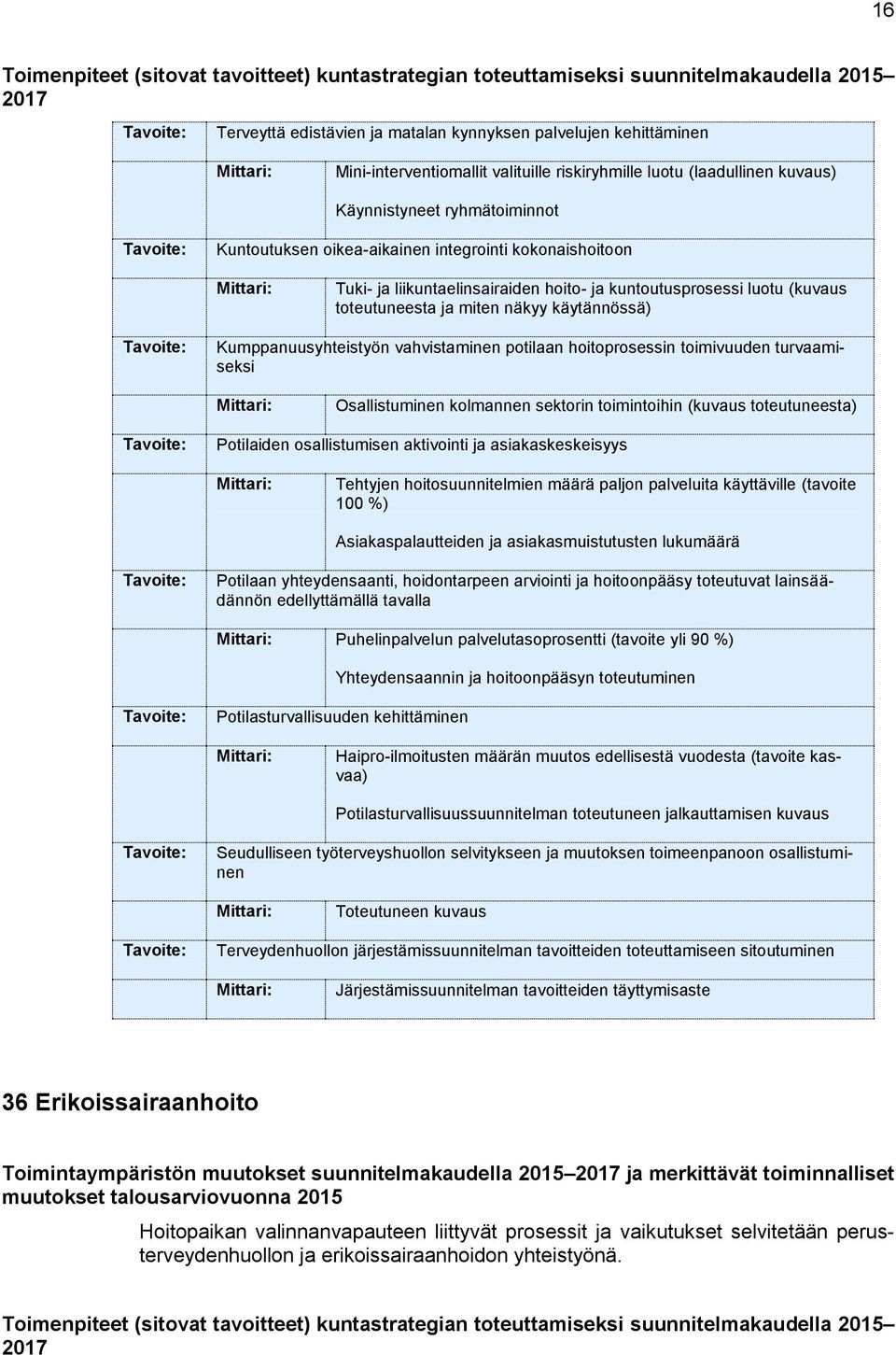 toteutuneesta ja miten näkyy käytännössä) Kumppanuusyhteistyön vahvistaminen potilaan hoitoprosessin toimivuuden turvaamiseksi Osallistuminen kolmannen sektorin toimintoihin (kuvaus toteutuneesta)