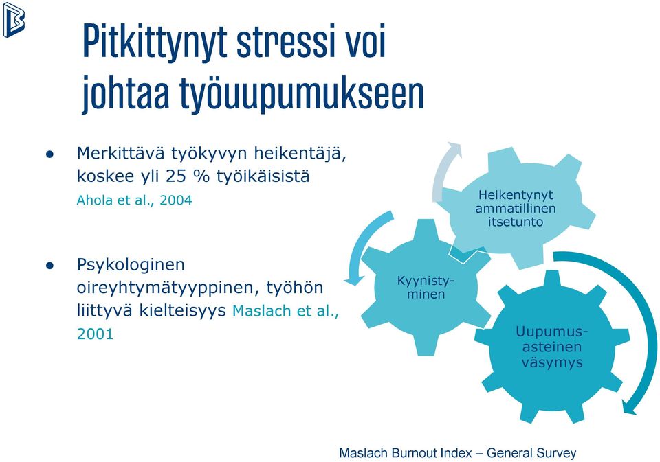 , 2004 Heikentynyt ammatillinen itsetunto Psykologinen