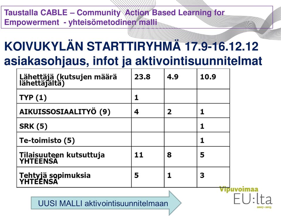malli KOIVUKYLÄN STARTTIRYHMÄ 17.9-16.12.