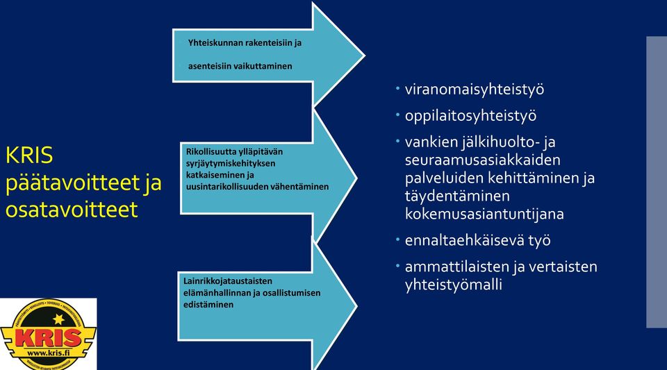 osallistumisen edistäminen viranomaisyhteistyö oppilaitosyhteistyö vankien jälkihuolto- ja seuraamusasiakkaiden