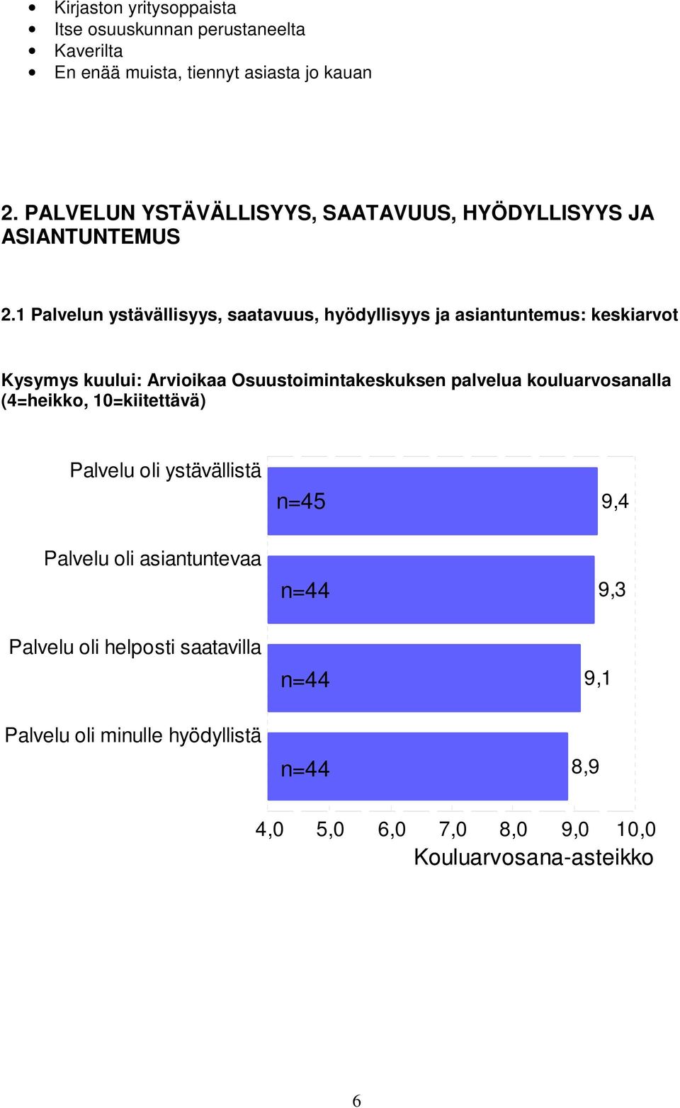 1 Palvelun ystävällisyys, saatavuus, hyödyllisyys ja asiantuntemus: keskiarvot Kysymys kuului: Arvioikaa Osuustoimintakeskuksen palvelua