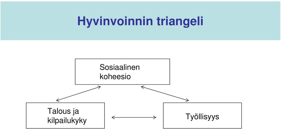 Sosiaalinen