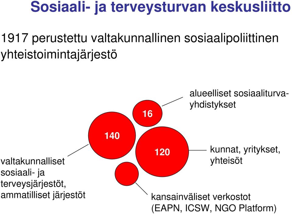 sosiaaliturvayhdistykset valtakunnalliset sosiaali- ja terveysjärjestöt,