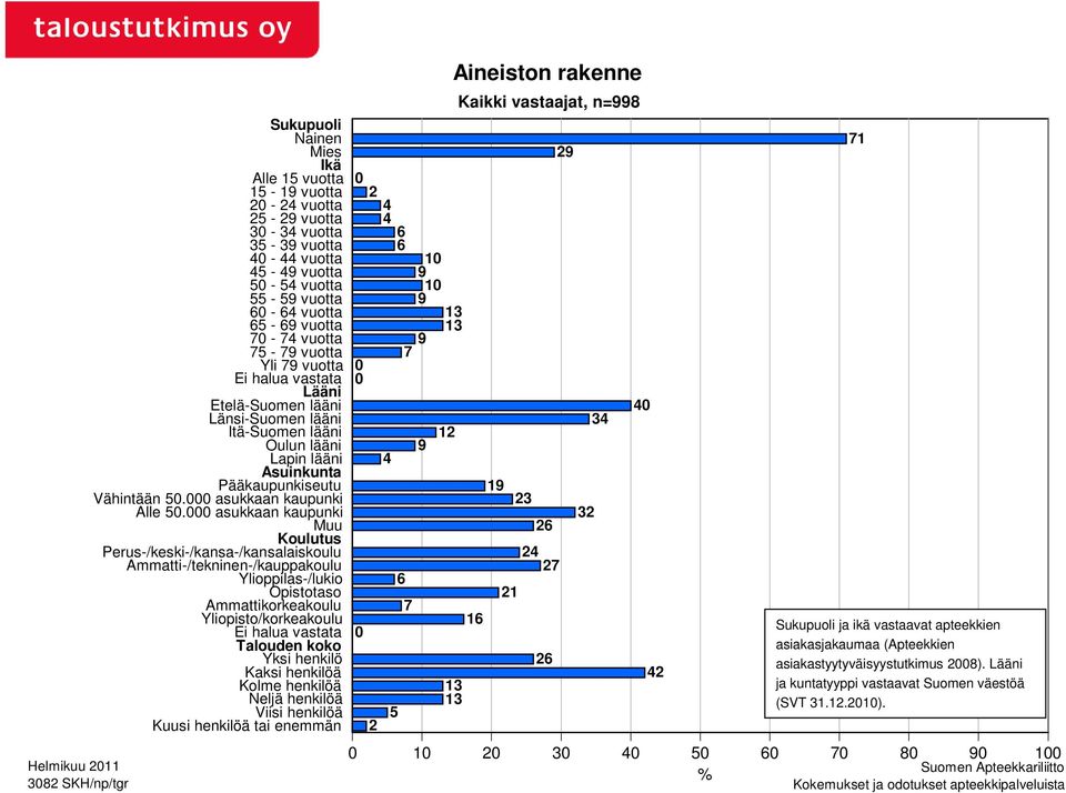 000 asukkaan kaupunki Alle 50.