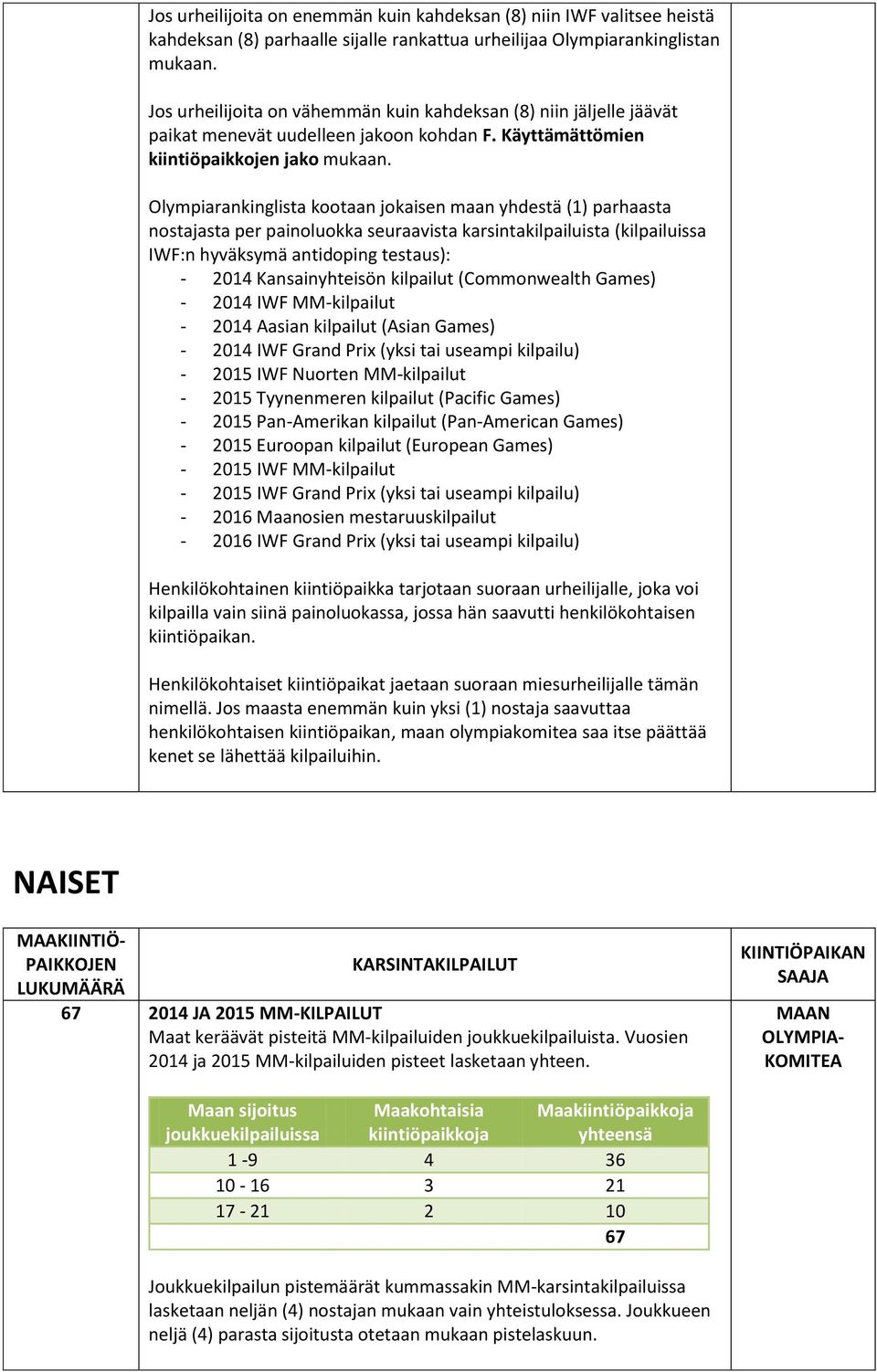 Olympiarankinglista kootaan jokaisen maan yhdestä (1) parhaasta nostajasta per painoluokka seuraavista karsintakilpailuista (kilpailuissa IWF:n hyväksymä antidoping testaus): - 2014 Kansainyhteisön