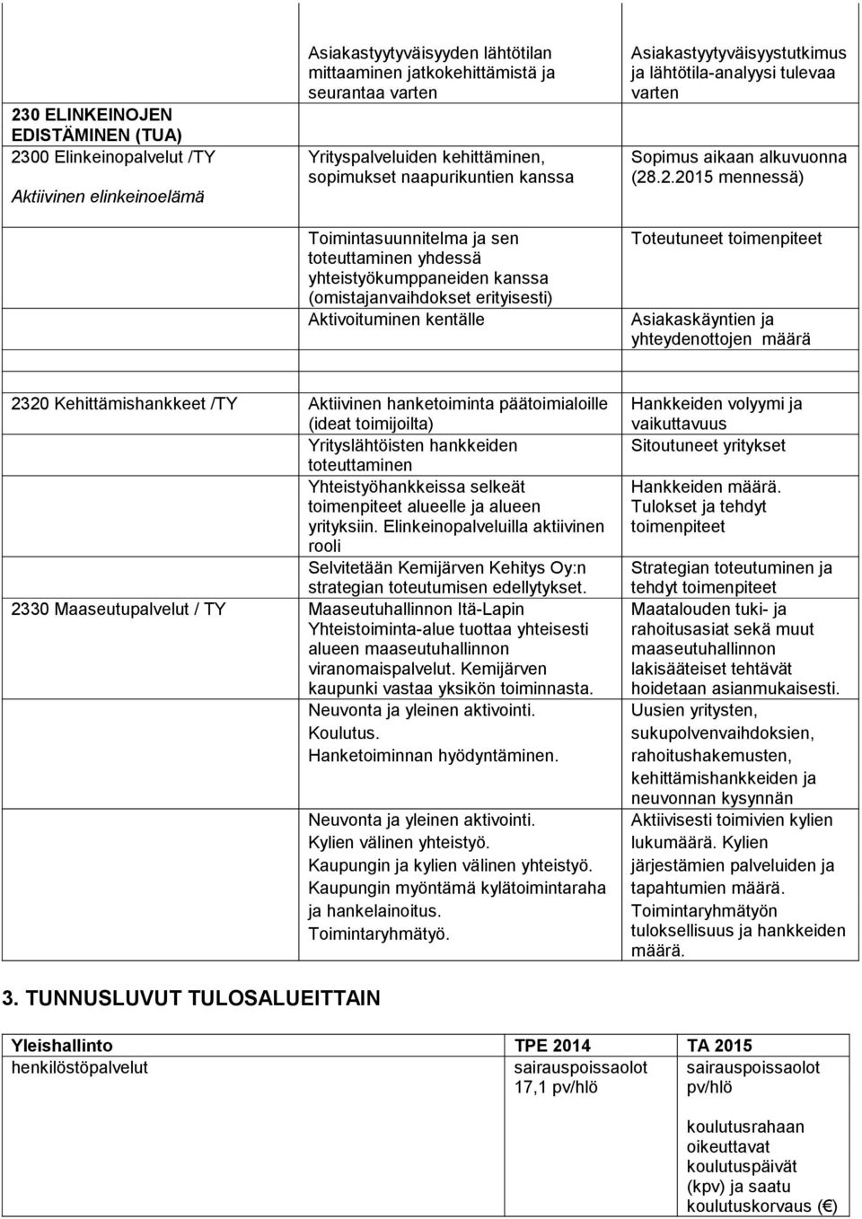 Asiakastyytyväisyystutkimus ja lähtötila-analyysi tulevaa varten Sopimus aikaan alkuvuonna (28