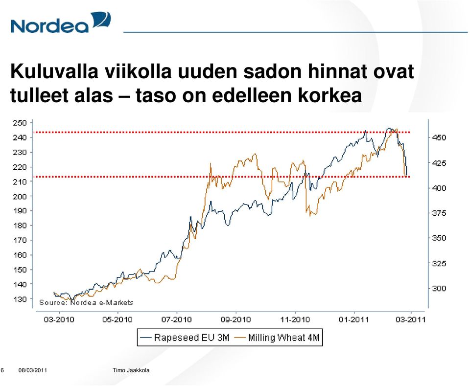 ovat tulleet alas