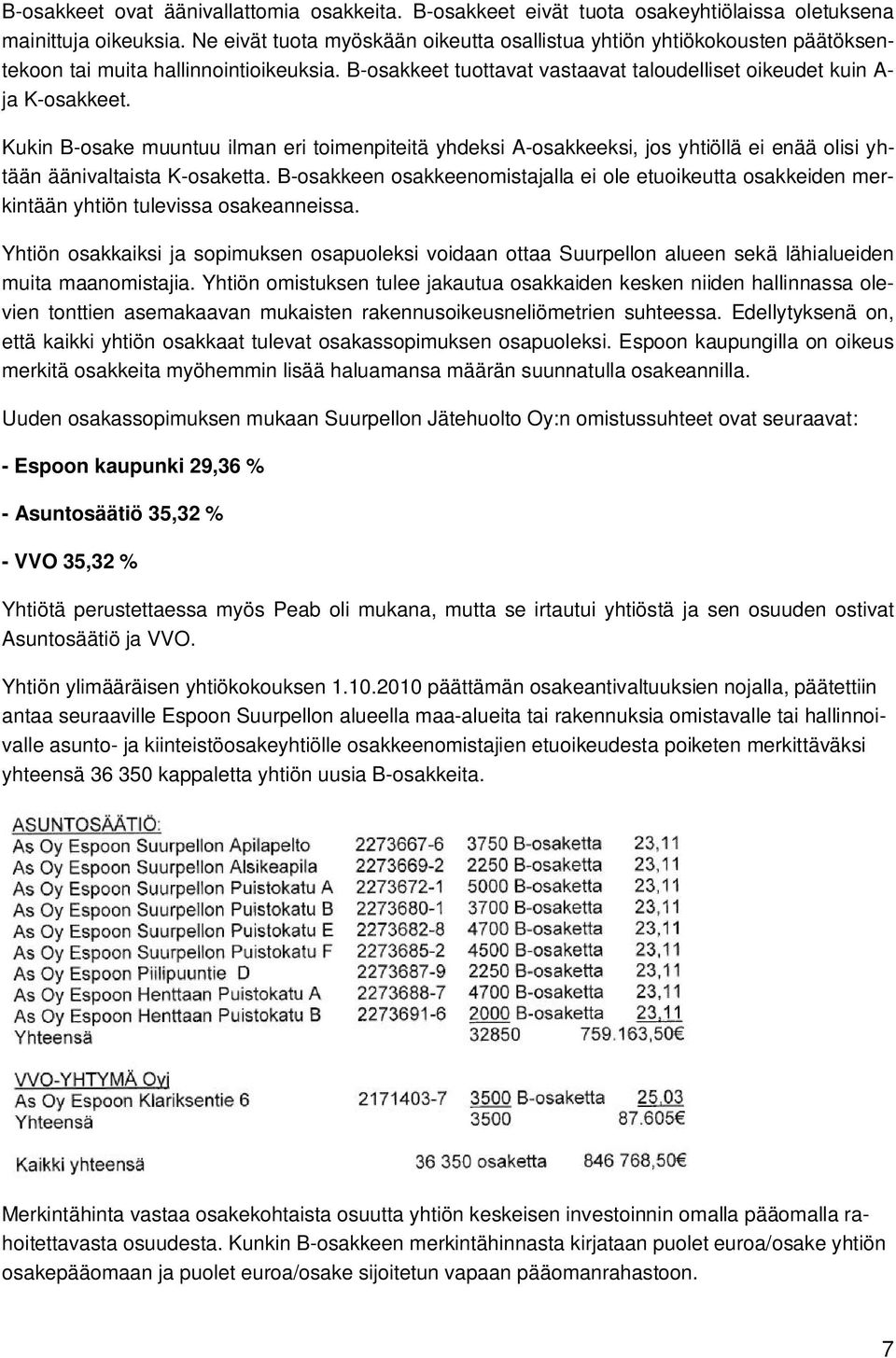 Kukin B-osake muuntuu ilman eri toimenpiteitä yhdeksi A-osakkeeksi, jos yhtiöllä ei enää olisi yhtään äänivaltaista K-osaketta.