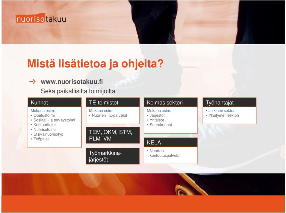 Opetustoimi Sosiaali- ja terveystoimi Kulttuuritoimi Nuorisotoimi Etsivä nuorisotyö Työpajat Mukana esim.