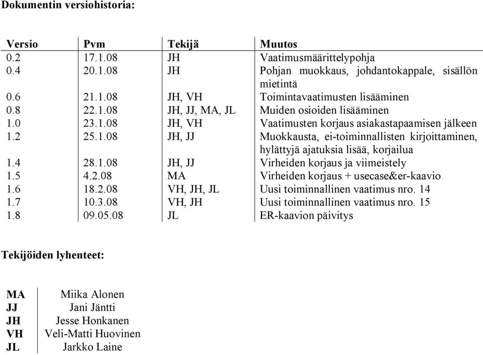 4 28.1.08 JH, JJ Virheiden korjaus ja viimeistely 1.5 4.2.08 MA Virheiden korjaus + usecase&er kaavio 1.6 18.2.08 VH, JH, JL Uusi toiminnallinen vaatimus nro. 14 1.7 10.3.